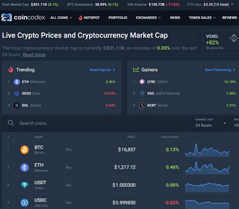 This page lists the top 100 cryptocurrency coins by market cap. Read More. Highlights. Trending. 1. Starknet. STRK. 5.43% 2. Dragy. DRAGY. 49.87% 3. JasmyCoin. JASMY. …